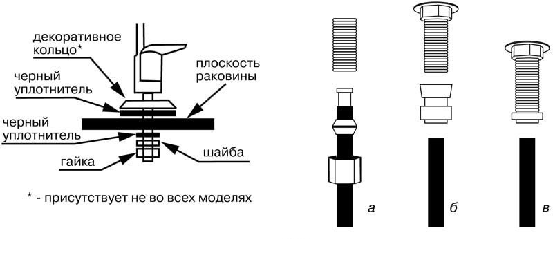 Схема очистки воды фильтром обратного осмоса